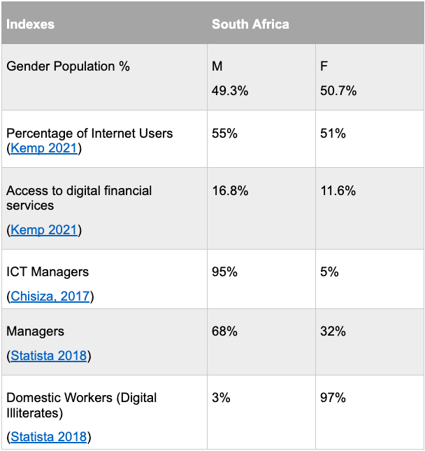 Opinionista-OjoSegone-Women4IR-table2 Statistics.webp